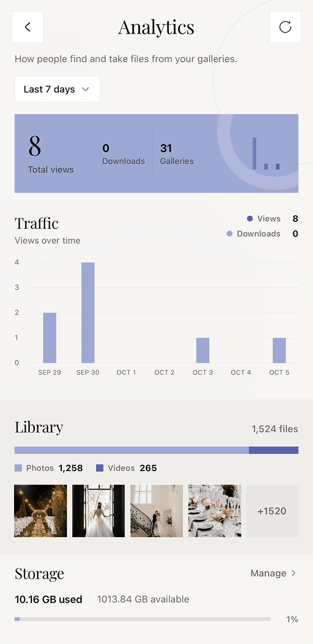 Relyve analytics for the last 7 days, with views, downloads, and galleries